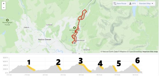 Enduro 6 Stage